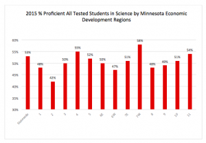 MCA_Science_Chart_2015