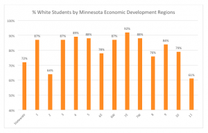 MCA_Demographics_Chart_2015