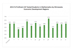 MCA_Math_Chart_2015