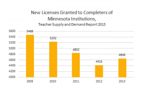 New Teacher Licenses MDE Report