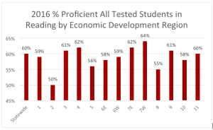 MREA_MCA_Reading_Chart_2016_1